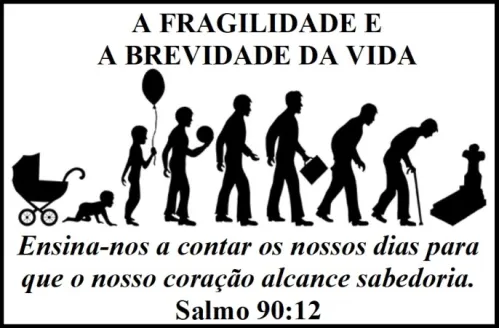 A Brevidade da Vida e a Eternidade de Deus