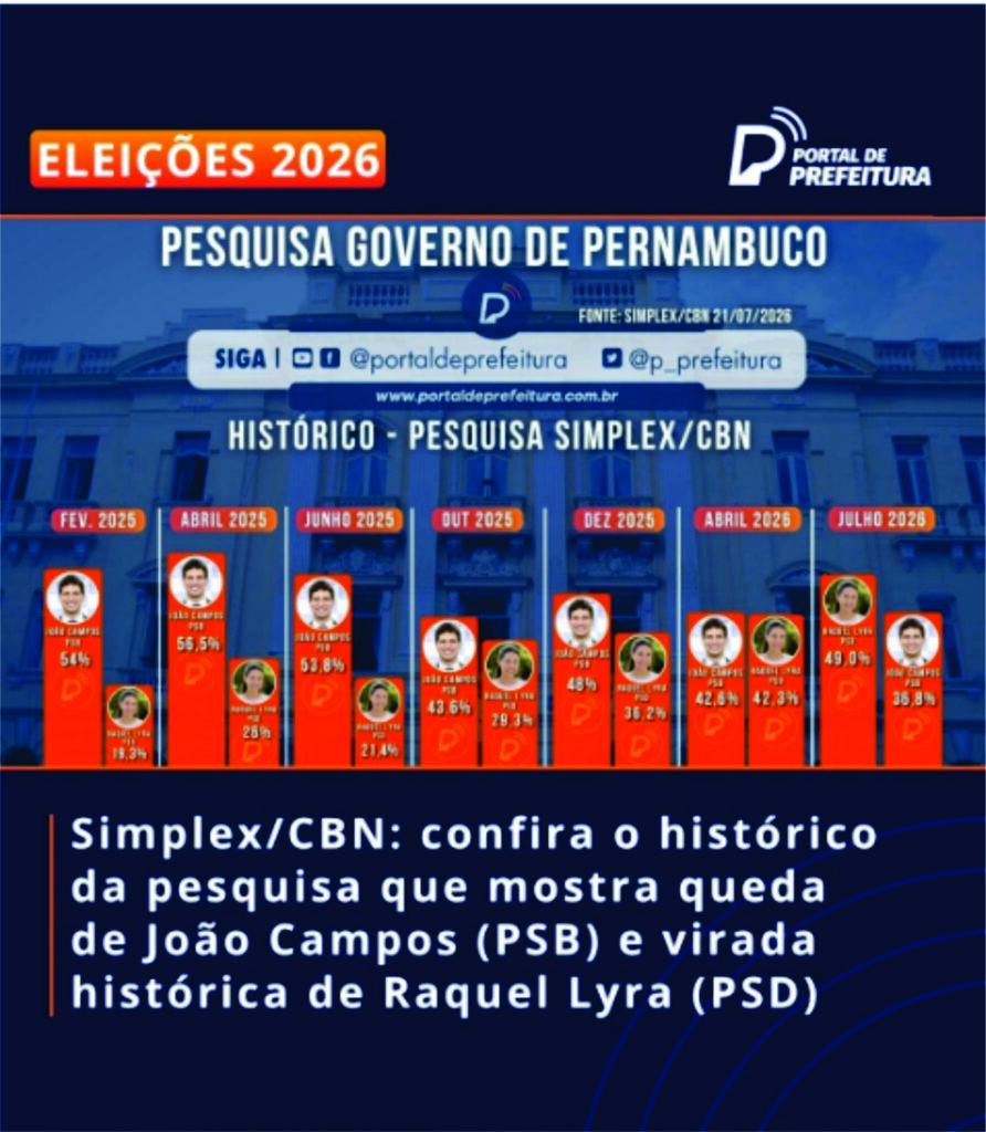 A QUEDA VERTIGINOSA DE JOÃO CAMPOS E COM ELE O PSB EM PERNAMBUCO