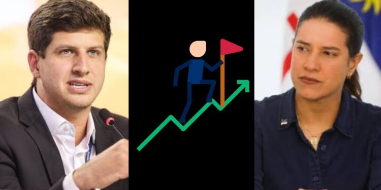 COERÊNCIA OU INTOLERÂSNCIA DESLAVADA: João Campos cresce e empata com Raquel Lyra no Real Time Big Data: 43% x 43%