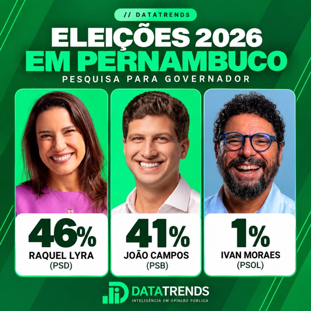 DataTrends: Raquel Lyra tem 46% e João Campos, 41%, na disputa pelo Governo de Pernambuco