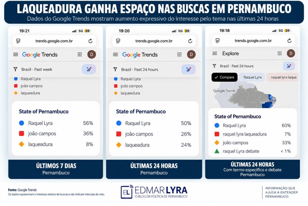 Laqueadura ganha espaço nas buscas por Raquel Lyra, mas impacto eleitoral ainda é incerto