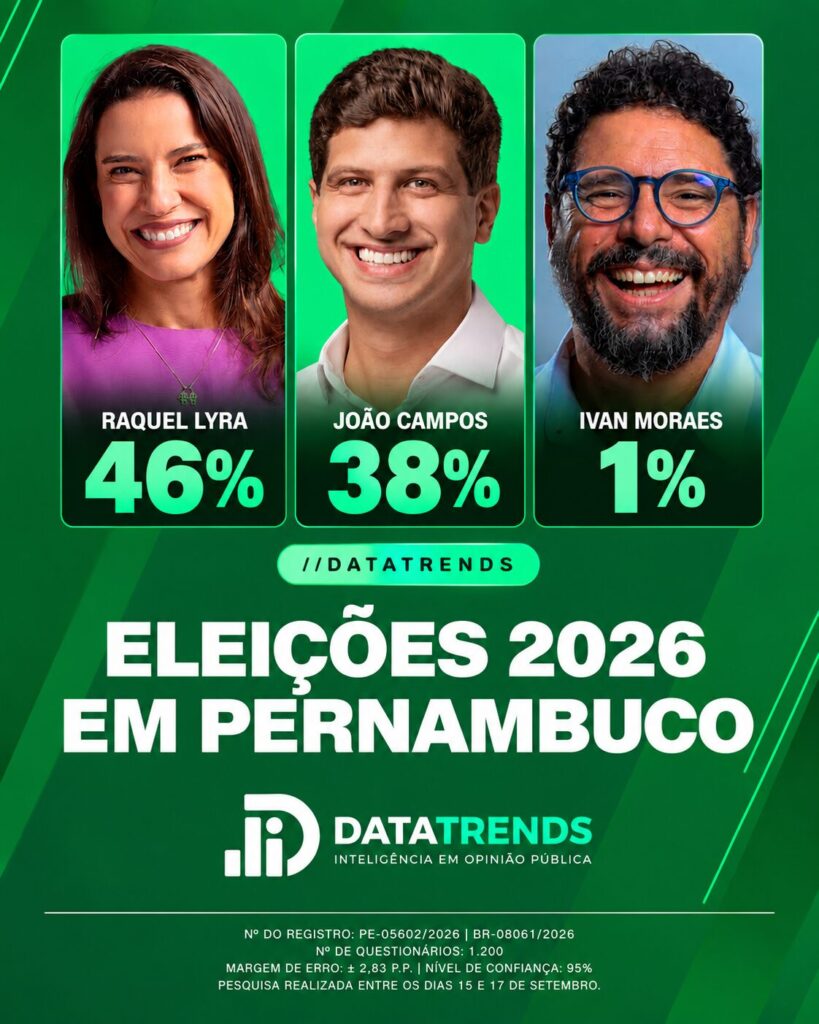 DataTrends: Raquel Lyra lidera em novo levantamento para o governo de Pernambuco