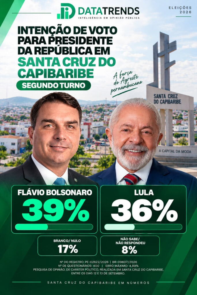 DataTrends: Flávio Bolsonaro tem 39% e Lula 36%