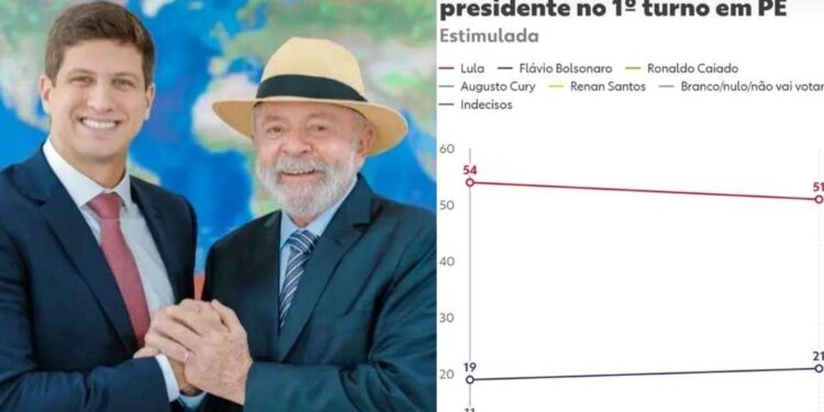 Colado em João Campos, Lula perde três pontos em PE e vê adversários subirem