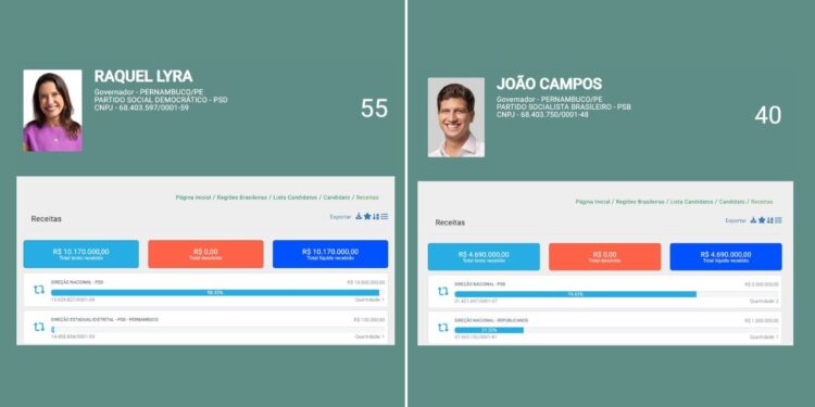 Raquel Lyra recebeu R$ 10 milhões do fundo eleitoral do PSD; João Campos “se deu” R$ 3,5 milhões